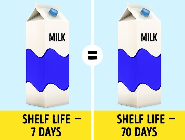 Some Foods Facts Some Foods Facts
