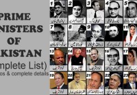 Prime Ministers of Pakistan (Complete List)