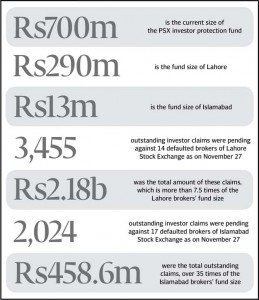 pakistan-stock-exchange-data
