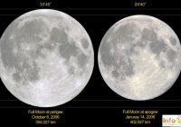 Pakistan People Experience Extra Big and Bright ‘Supermoon’ Today