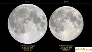 supermoon