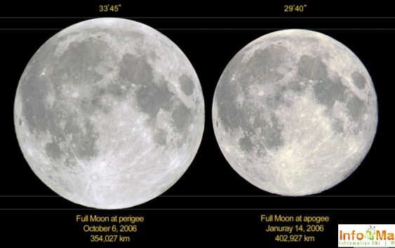supermoon