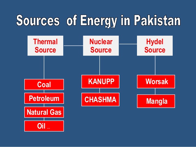 Some Interesting Facts about Pakistan
