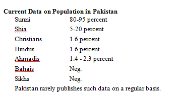 Some Interesting Facts about Pakistan