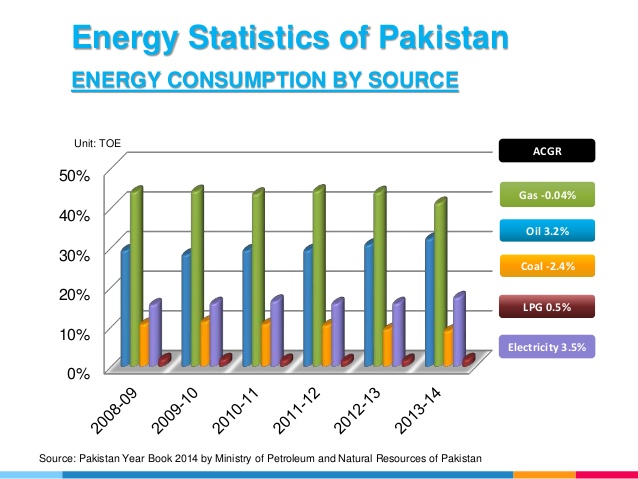 Some Interesting Facts about Pakistan