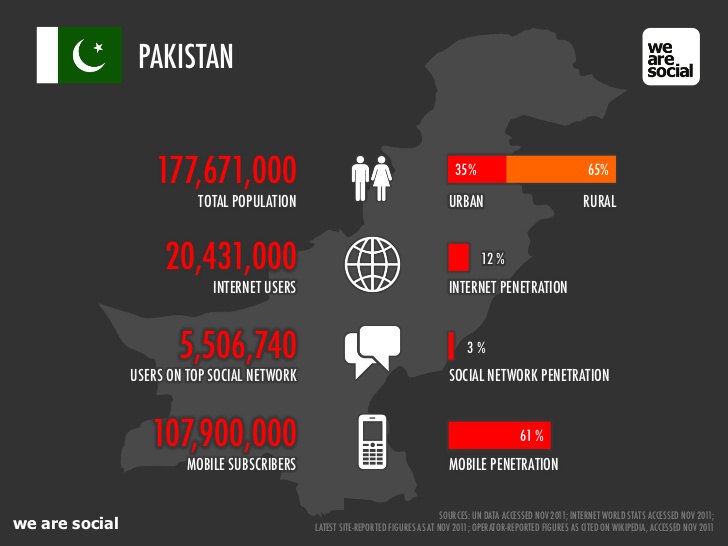 Some Interesting Facts about Pakistan
