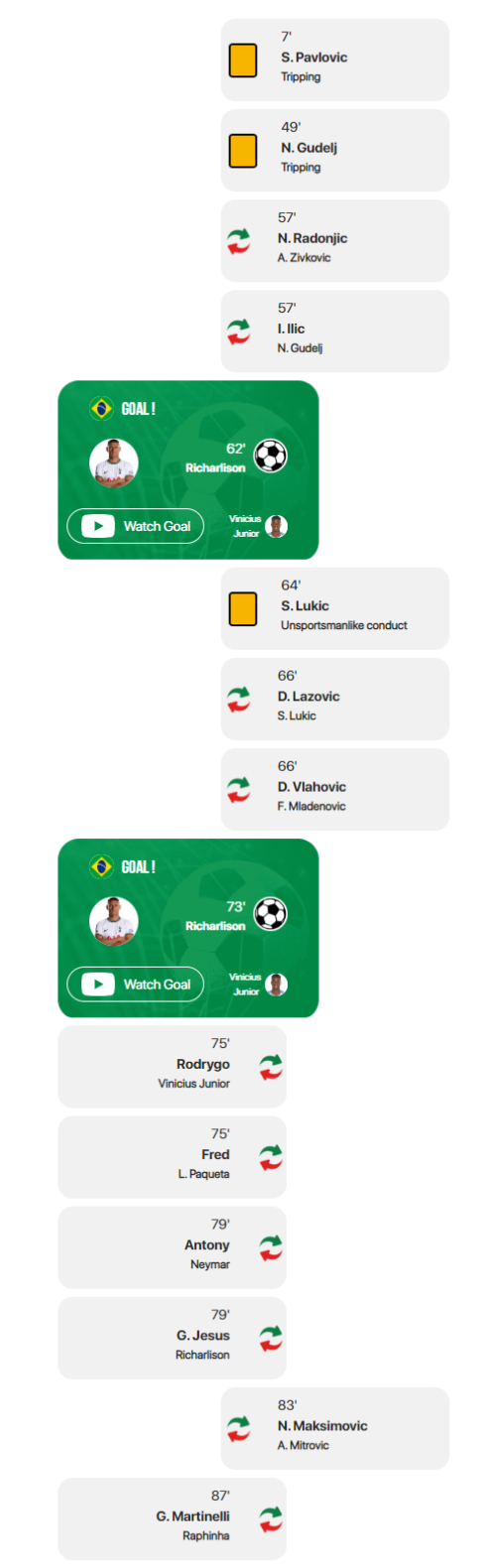 brazil-vs-serbia-key-events